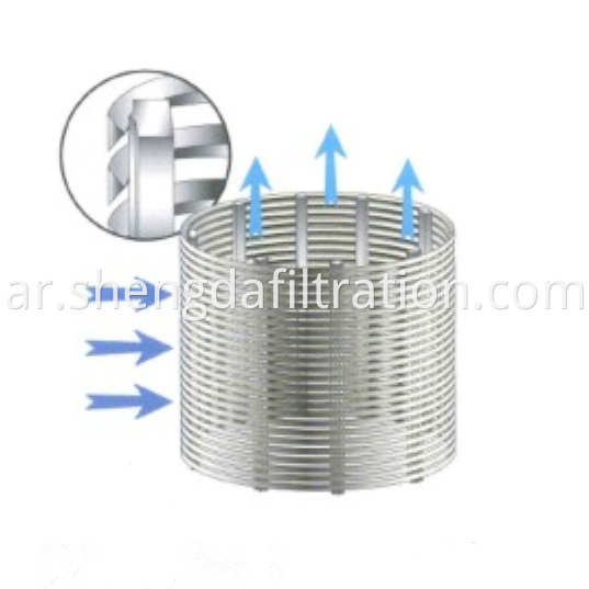 304 Nomal Radial External Wire Filter Element3